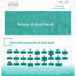 Beasiswa Saudi Sebentar Lagi Tutup! Buruan Daftar!